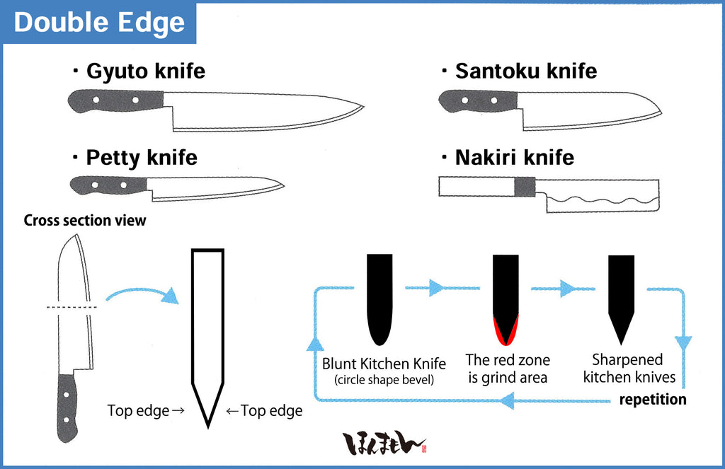 How to Sharpen Japanese Knives (Double Edge)