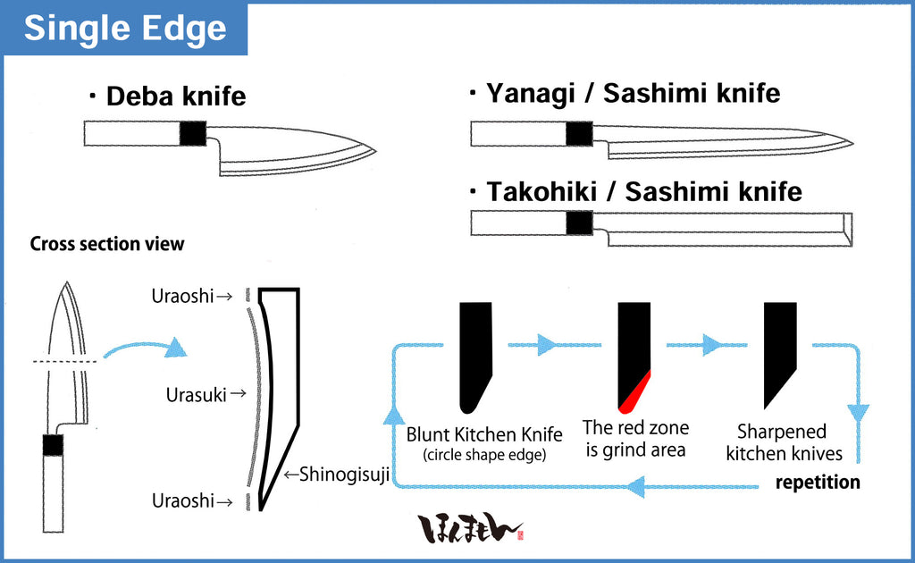 How to Sharpen Japanese Knives (Single Edge)