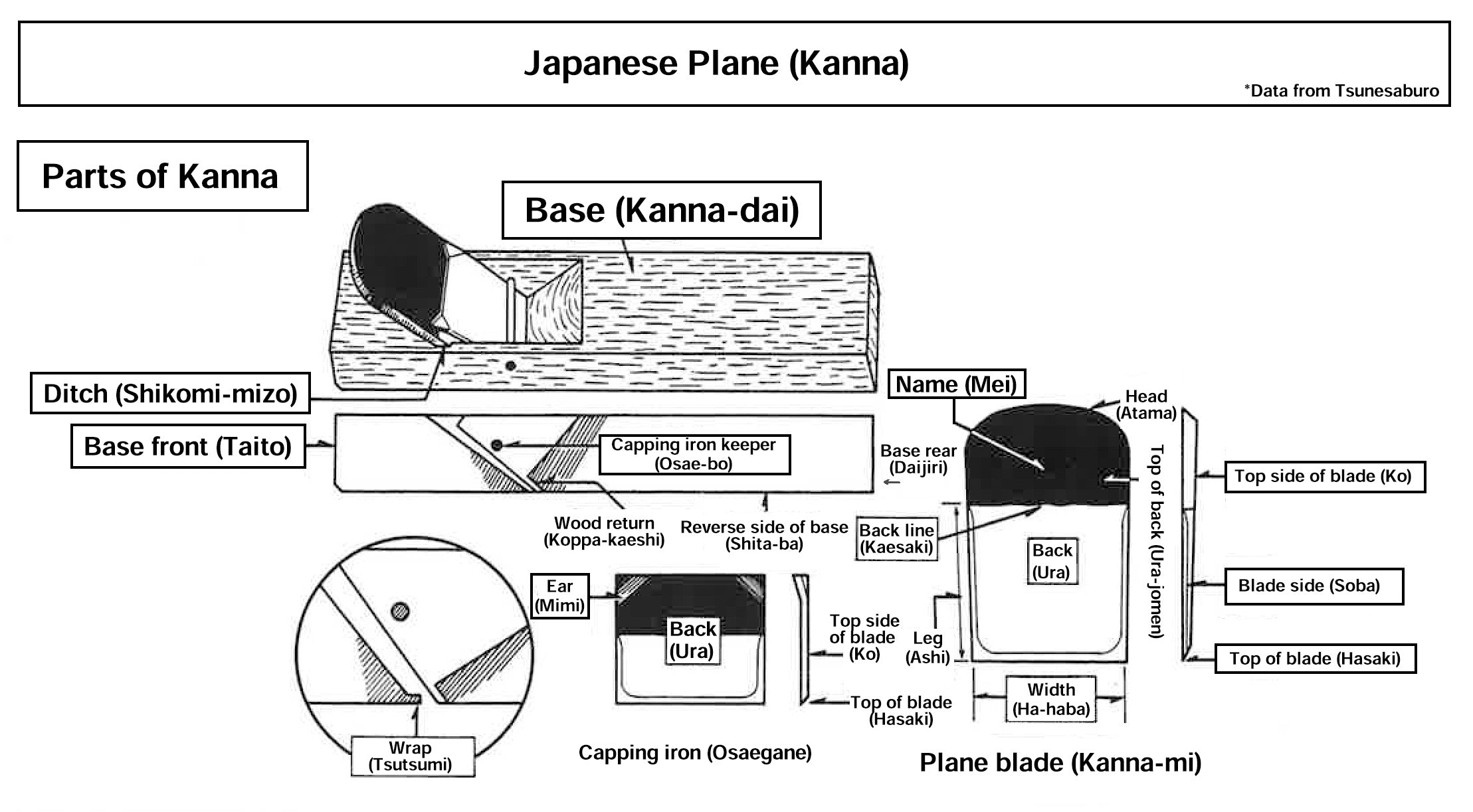 “HONMAMON” Professional Planes (Hira-Kanna) "ZUIUN" white oak base Powdered HSS HAP40